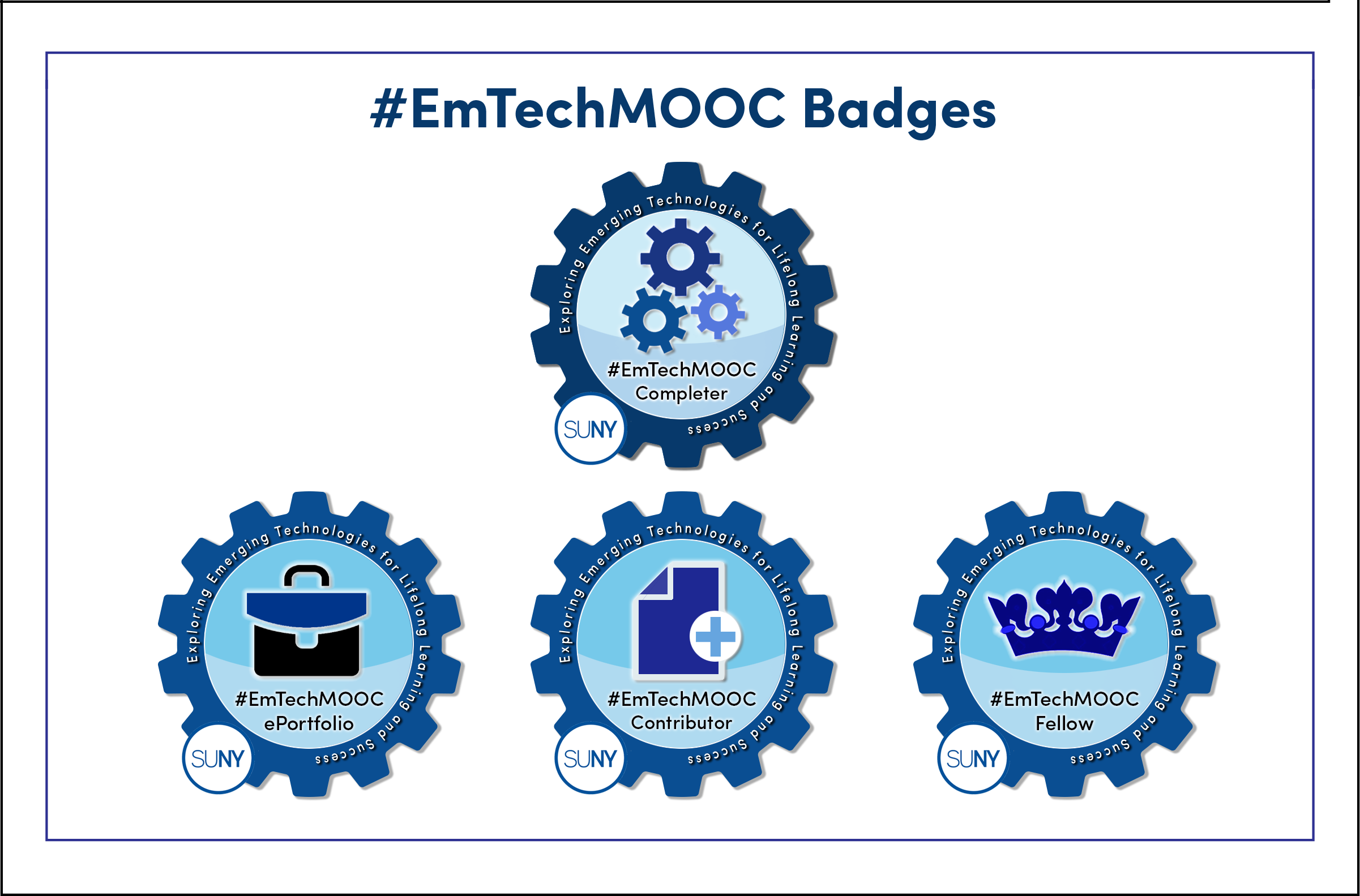 EmTechMOOC Badge Constellation EmTechMOOC badge constellation